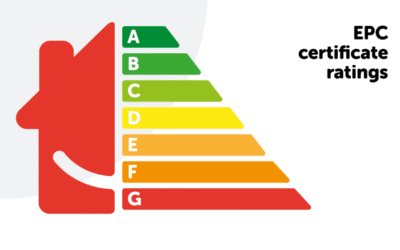 EPC compliance without breaking the bank